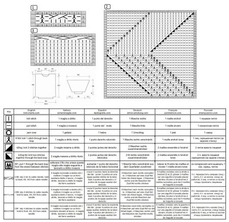 sweater 206 chart