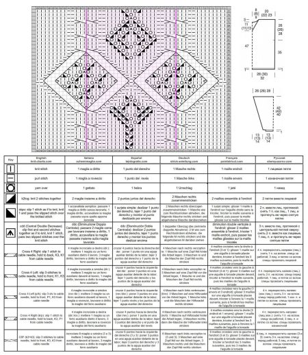 sweater 230 chart