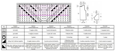 sweater 232 chart