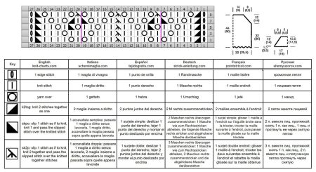 sweater 234 chart