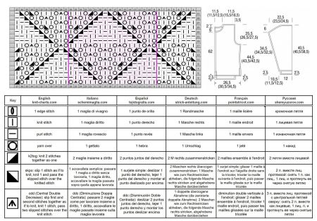 sweater 235 chart