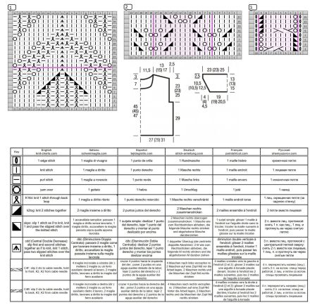 sweater 236 chart