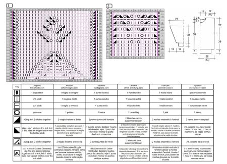sweater 246 chart