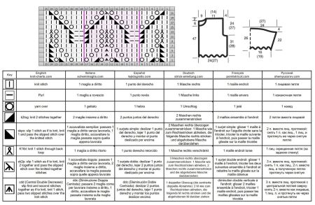 sweater 248 chart