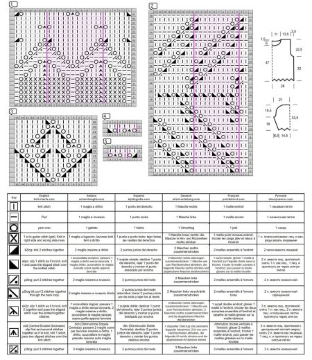 sweater 251 chart