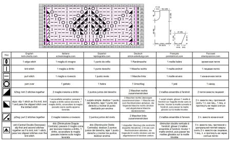 sweater 253 chart