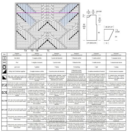 sweater 255 chart