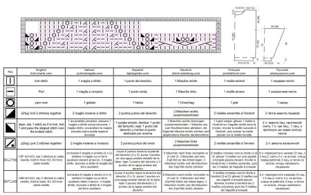 sweater 264 chart