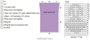 top chart