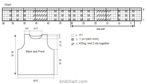 top chart