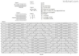 top chart
