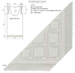 top chart