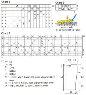 top chart