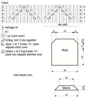 top  chart
