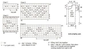 top chart