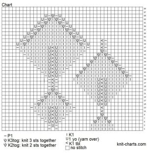 top chart