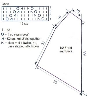 top chart
