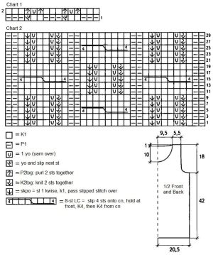 top chart