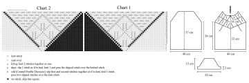 top chart