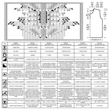 top chart