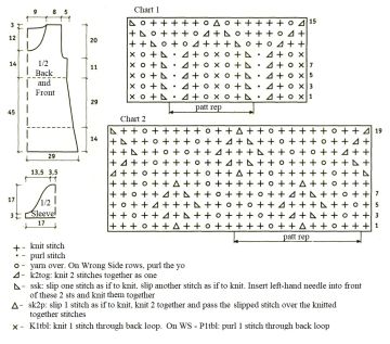 tuniс chart