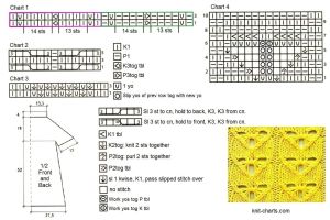 tunic chart