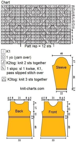 tunic chart