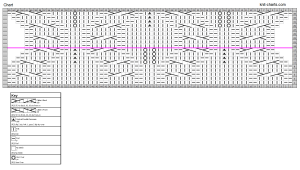 tunic chart