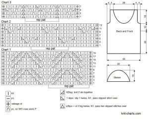 tunic chart