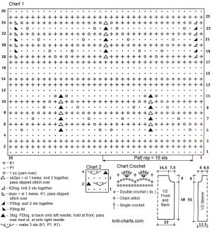 tunic chart
