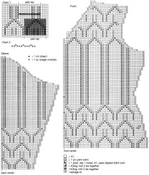 tunic chart