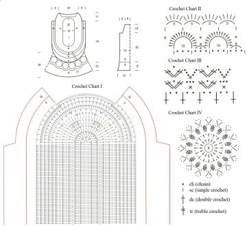 tunic chart
