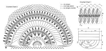 tunic chart