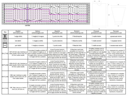 tunic 71 chart