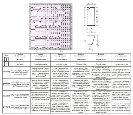 tunic 72 chart