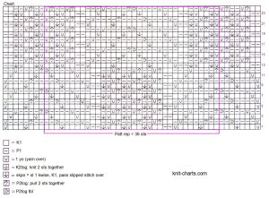 tunika chart
