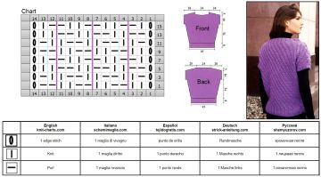 vest chart