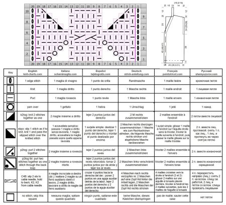 vest 34 chart