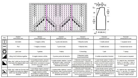 vest 37 chart