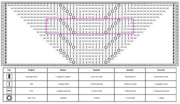 raglan chart