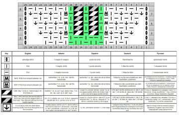 raglan chart