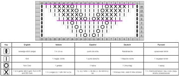 raglan chart