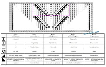 raglan chart
