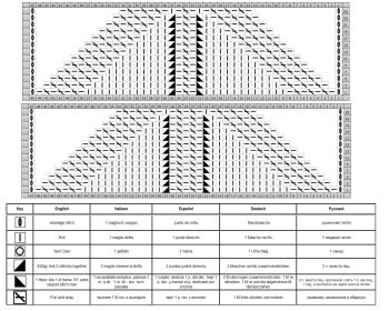 raglan chart