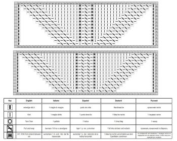 raglan chart