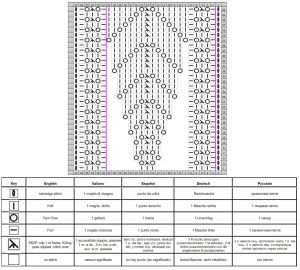 round yoke chart