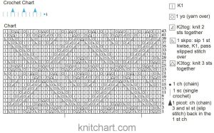 Wrap chart